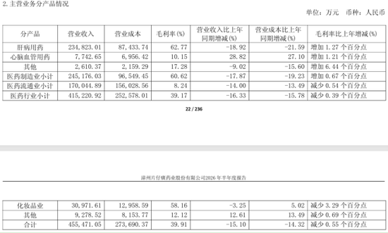 五季连跌、换帅、被立案,片仔癀进入“药茅”祛魅时刻