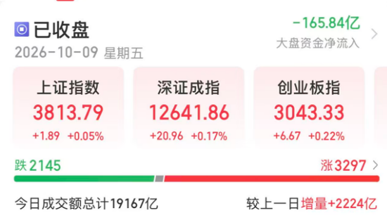 四大积极因素助力A股探底回升 10月风险偏好有望逐步修复