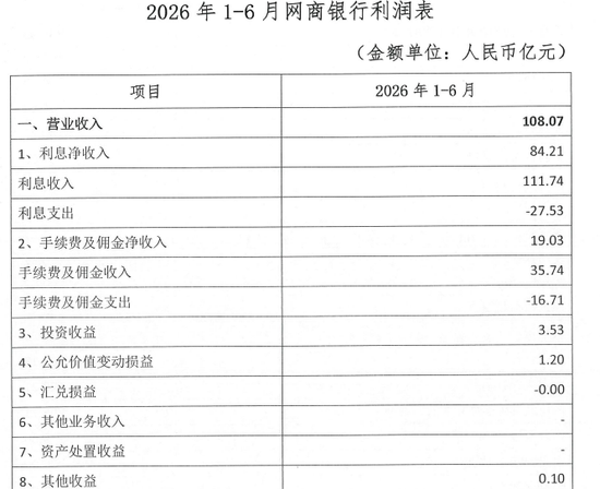微众银行冲过8000亿，与网商银行拉大差距
