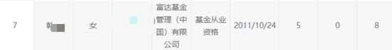 离职在加速!半个月10人!今年某公募基金18人离任