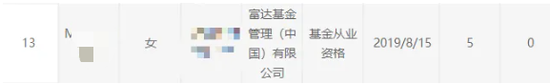 离职在加速!半个月10人!今年某公募基金18人离任