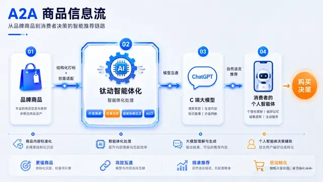 广州摇滚青年,帮10万个品牌赚钱
