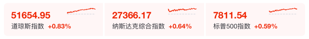 一觉醒来,金价大涨!