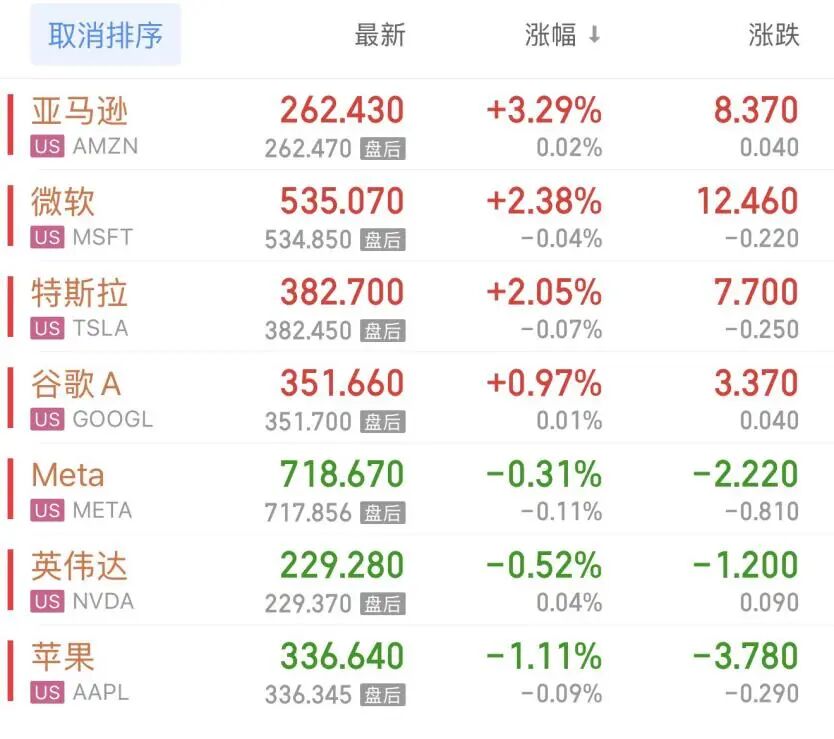 一觉醒来,金价大涨!