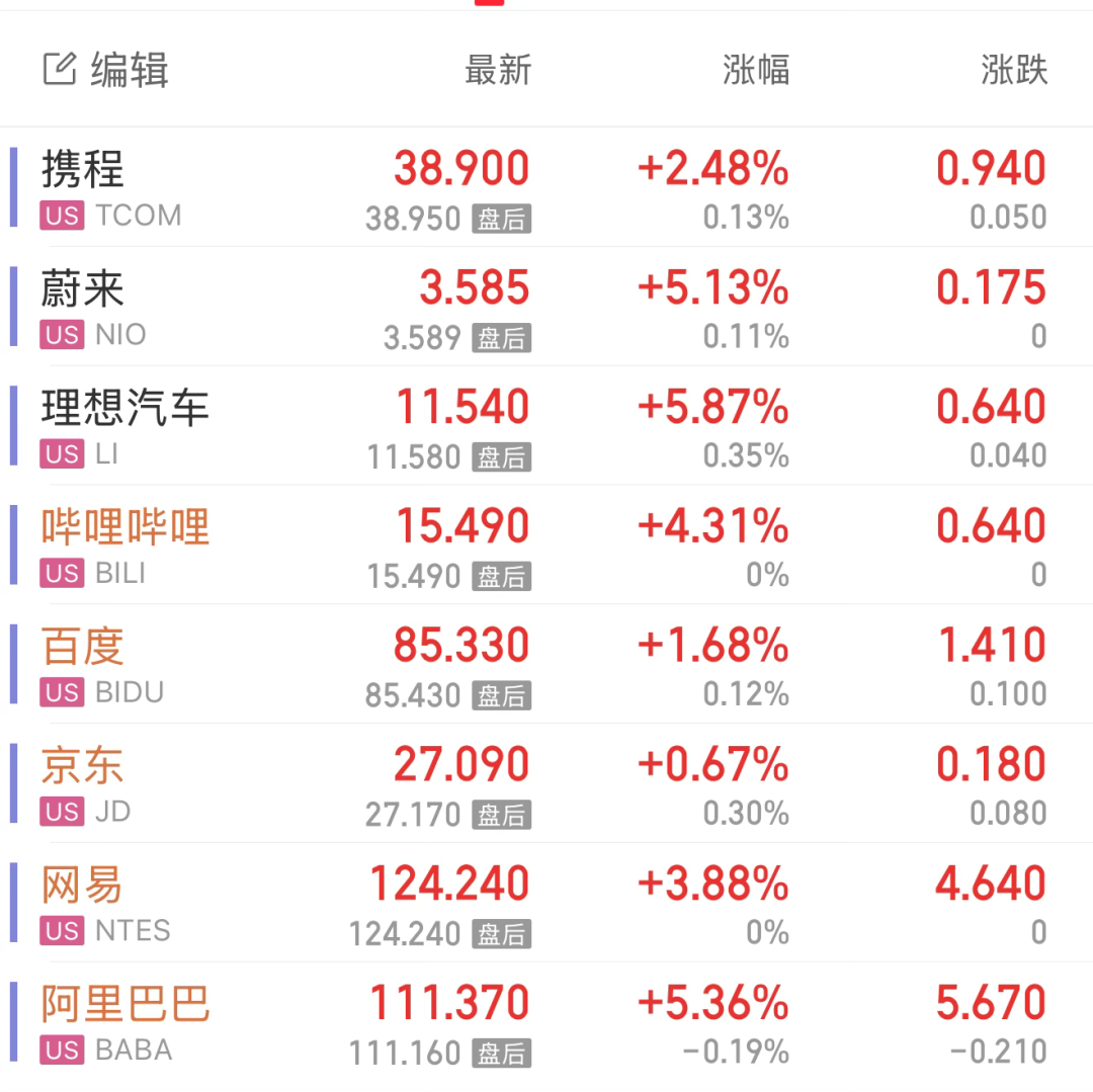 一觉醒来,金价大涨!