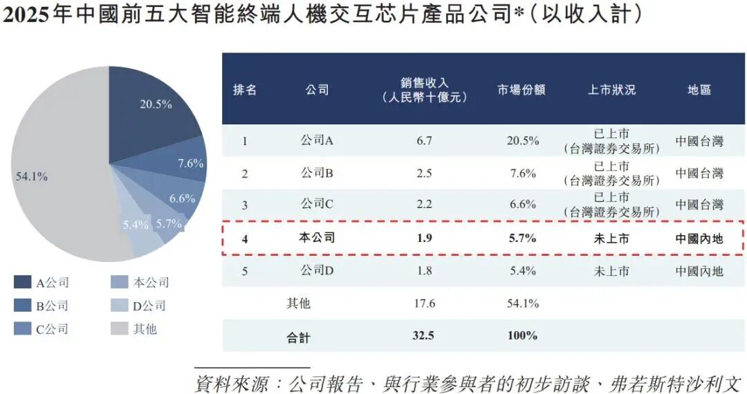 69岁第三个IPO,浙江实业大佬干出340亿芯片厂