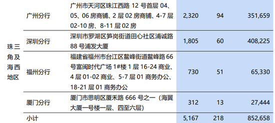 浦发银行深圳分行突破4000亿元,女行长袁蕊很能干