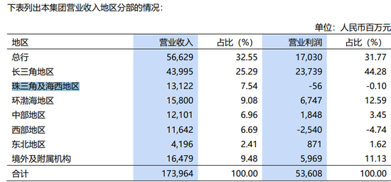浦发银行深圳分行突破4000亿元,女行长袁蕊很能干