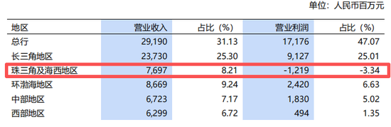 浦发银行深圳分行突破4000亿元,女行长袁蕊很能干