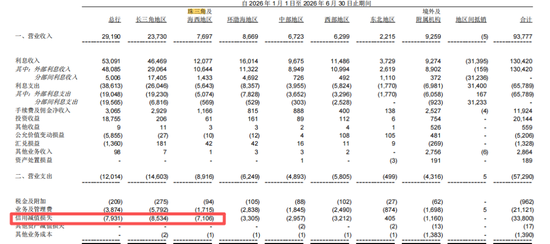 浦发银行深圳分行突破4000亿元,女行长袁蕊很能干