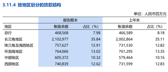 浦发银行深圳分行突破4000亿元,女行长袁蕊很能干