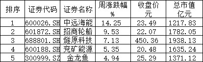 刚刚,美国再痛下狠手!下周,A股能否延续“探底回升”?