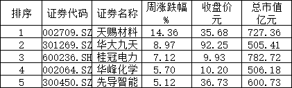 刚刚,美国再痛下狠手!下周,A股能否延续“探底回升”?