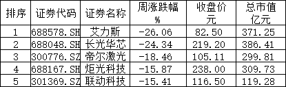 刚刚,美国再痛下狠手!下周,A股能否延续“探底回升”?