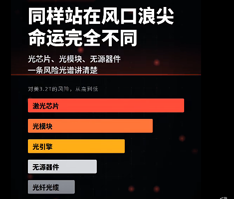 刚刚,美国再痛下狠手!下周,A股能否延续“探底回升”?