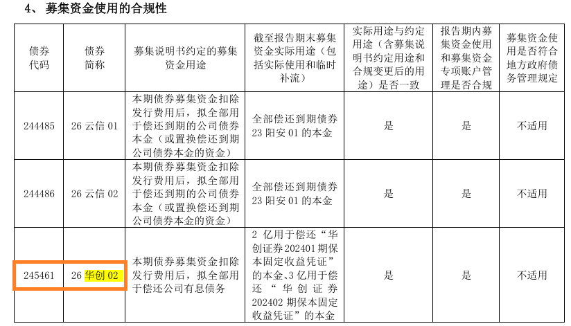 华创云信半年报债券信披失守:代码前后打架 起息日“穿越”?