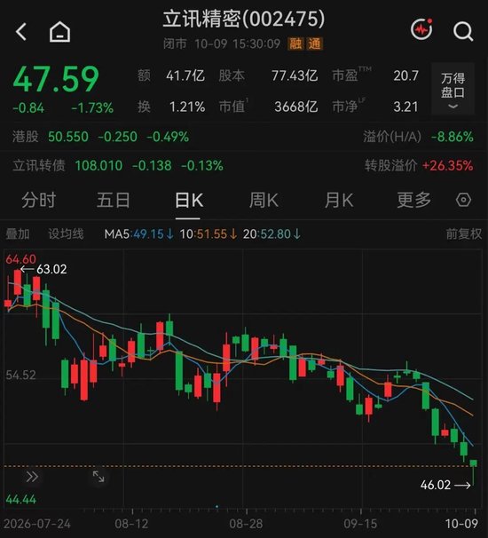立讯精密,紧急公告
