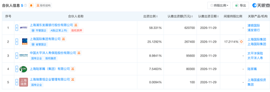 密春雷出局上海人寿,浦银人寿拉起百亿豪华接盘侠团队