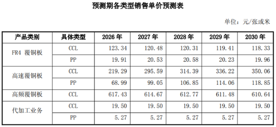 高端覆铜板尚未放量,安德利跨界收购先背5亿商誉,监管追问股价异动