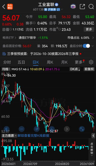 万亿巨头601138,回应337调查
