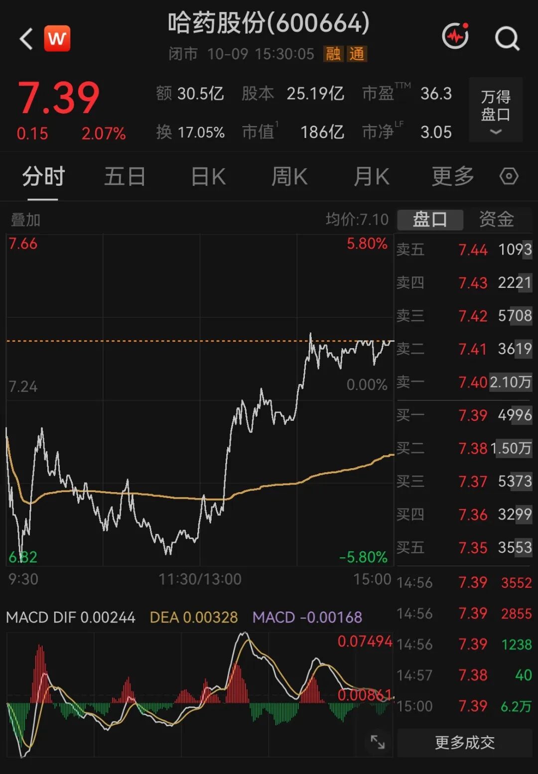 600664,公司总裁被留置