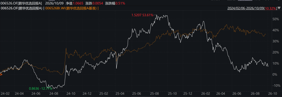 鹏华那个“网红”基金经理还是离职了,去年因工位上摆满Labubu、重仓泡泡玛特火遍全网