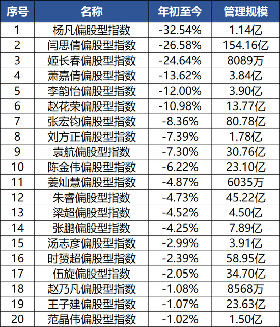 鹏华那个“网红”基金经理还是离职了,去年因工位上摆满Labubu、重仓泡泡玛特火遍全网