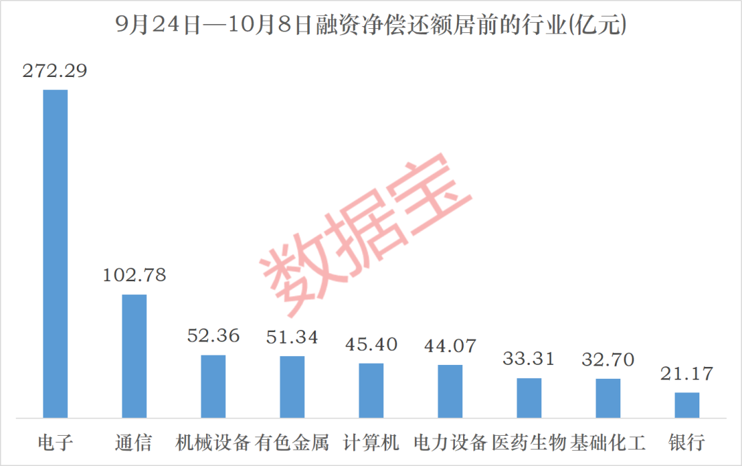 融资资金大幅净买入3股