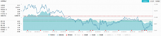 厄尔尼诺现象或进一步加剧,种植链再掀涨停潮!农牧渔ETF华宝(159275)标的指数盘中涨超2%
