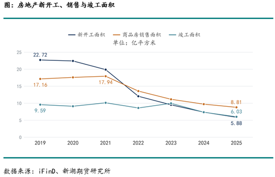 新湖化工(PVC)专题:首套房贷财政贴息与 PVC 需求