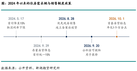 新湖化工(PVC)专题:首套房贷财政贴息与 PVC 需求