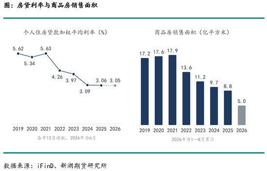 新湖化工(PVC)专题:首套房贷财政贴息与 PVC 需求
