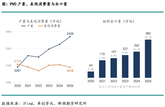 新湖化工(PVC)专题:首套房贷财政贴息与 PVC 需求