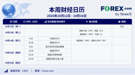 一周市场观察:10月加息概率暴跌,聚焦CPI与美股财报季