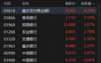 港股收评：恒指涨0.25% 科指跌0.67% 内银股走强 光通信板块下挫 赛力斯涨超15%