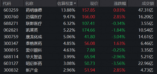 科技深蹲，银行雄起，512800刷新年内高点！大消费活跃，茅台重登A股“股王”，食品饮料ETF华宝逆市收红