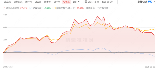 险资砸盘科技股？百亿私募冠军开炮了