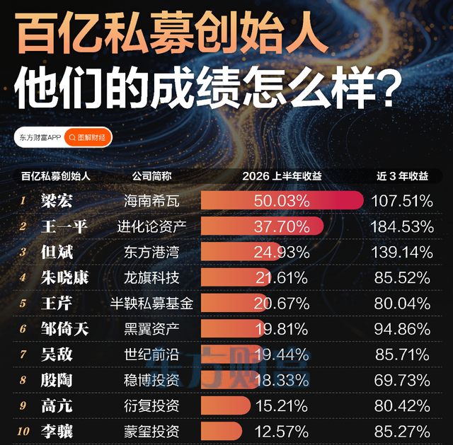 险资砸盘科技股？百亿私募冠军开炮了