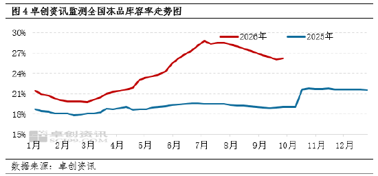 供给增加、消费转弱叠加冻品抛压,10月猪价或继续磨底
