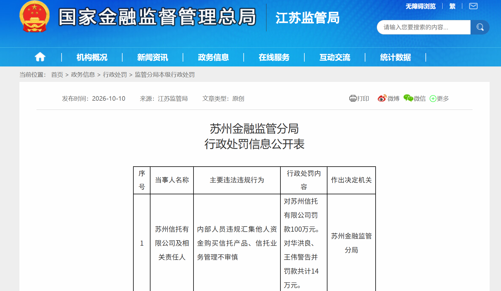 员工违规汇集资金买信托产品,苏州信托被罚百万元