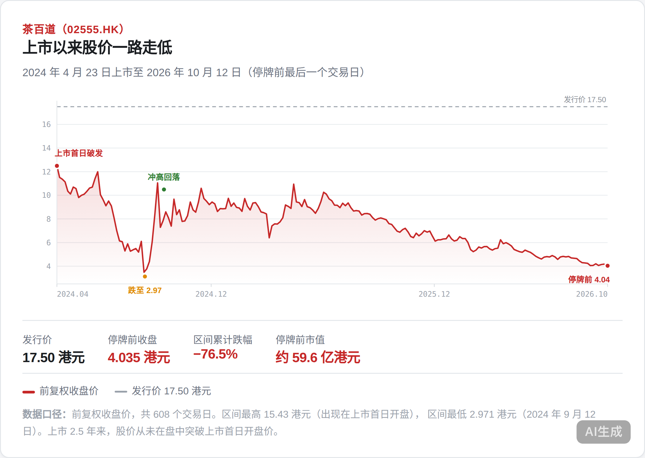 茶百道IPO疑遭操纵被停牌,可能面临什么后果?