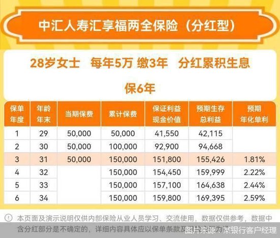 监管整顿“快返型”两全保险,记者实测多数产品已“隐身”但仍有“漏网之鱼”