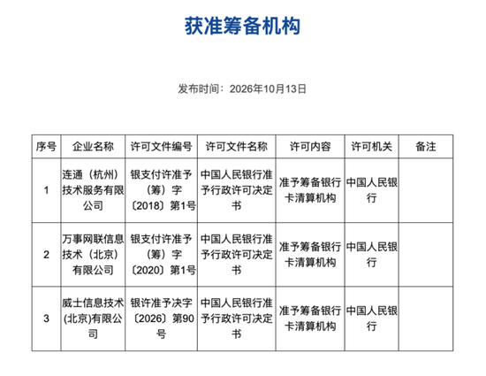 入华45年,Visa获准筹备独资清算机构
