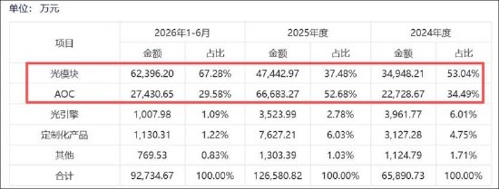 汇绿生态分步收购的“前低后高”避高额商誉？否认一揽子交易 业绩承诺疑似踩线