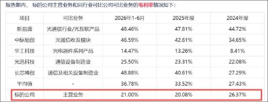 汇绿生态分步收购的“前低后高”避高额商誉？否认一揽子交易 业绩承诺疑似踩线
