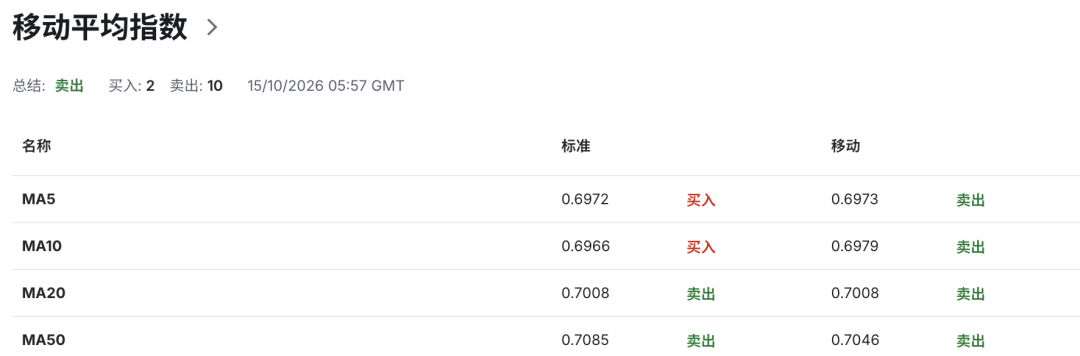 澳币AUDUSD迎来关键数据考验!美国通胀超预期,澳洲9月就业报告即将登场