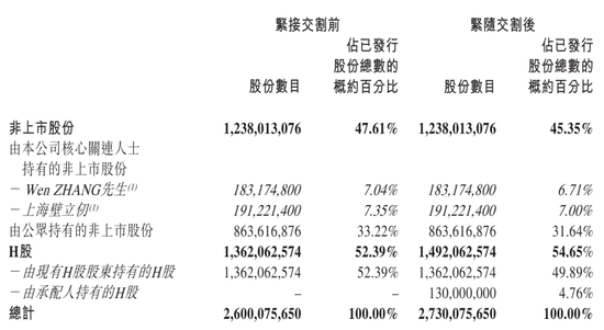 壁仞科技股价大跌12%:市值跌破700亿 刚配售募资40亿港元 投资者怨声载道