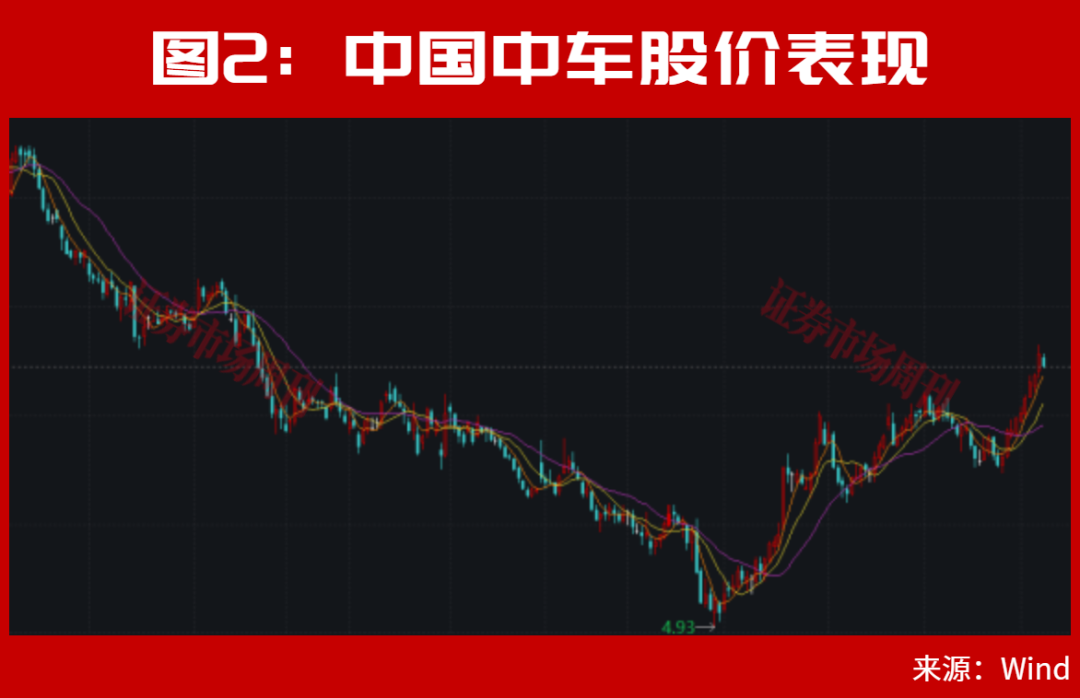 A股,还有机会!