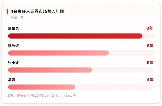 清华博士的IPO滑铁卢:清越科技领1.72亿罚单、他领8年禁入