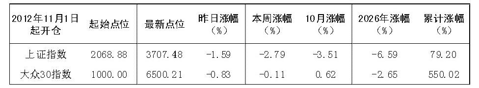 2026年10月15日“大众30”成分股报告